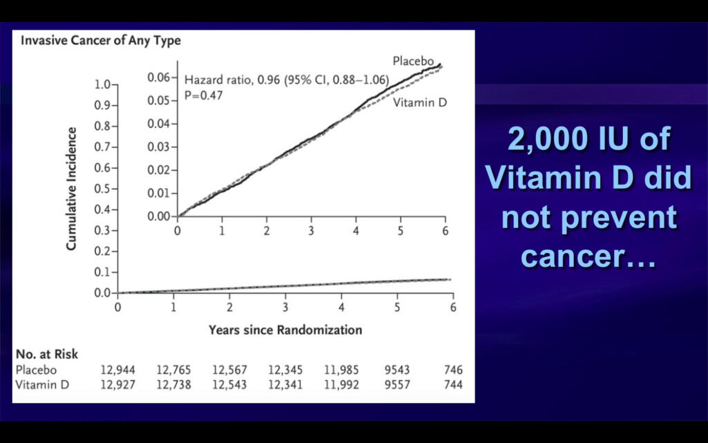 Is Vitamin D Good for the Heart, Longevity, and Atrial Fibrillation