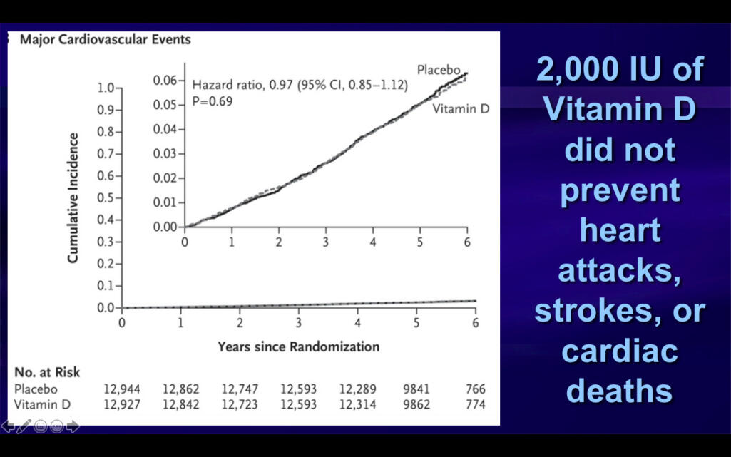Is Vitamin D Good for the Heart, Longevity, and Atrial Fibrillation